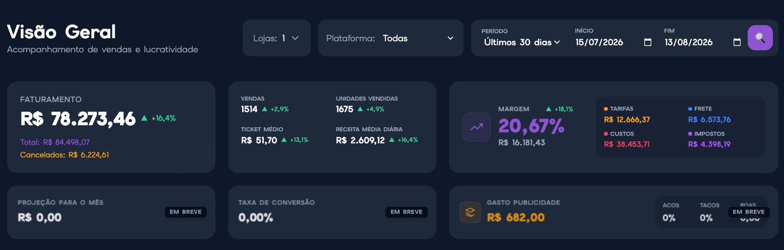 Dashboard Farol do Seller KPIs